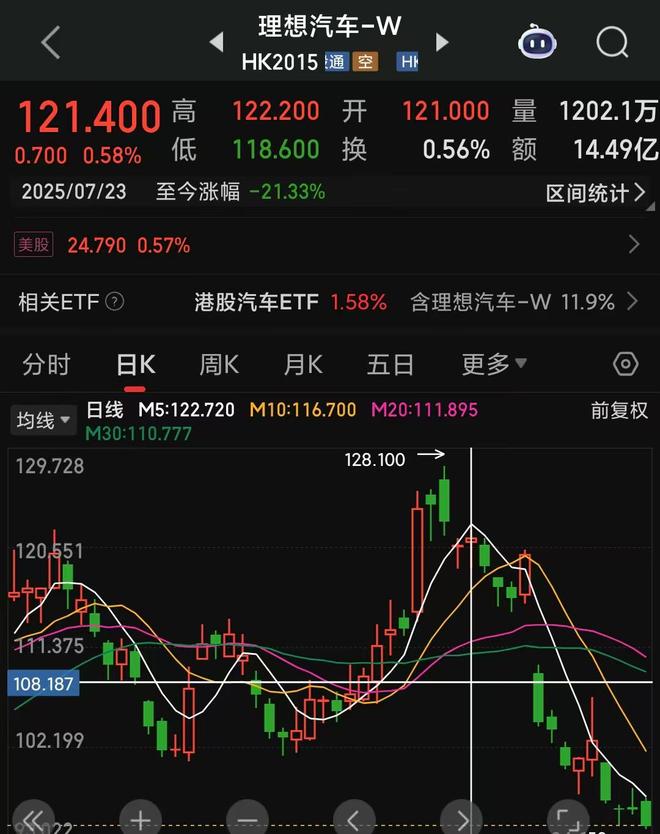理想汽车港股值得打新吗_港股理想汽车的股价_