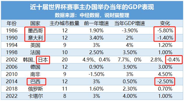 沸腾了！中国要申办世界杯？广州牵头_沸腾了！中国要申办世界杯？广州牵头_