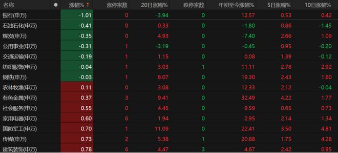 沪指“六连阳”！投资者如何把握市场节奏？_沪指“六连阳”！投资者如何把握市场节奏？_