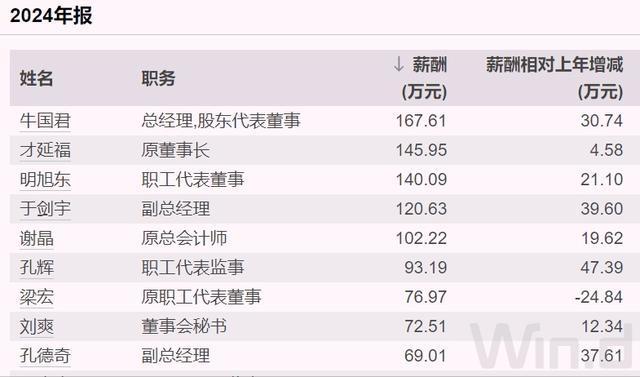 _吉林人在中央任职的高管_吉林省央企