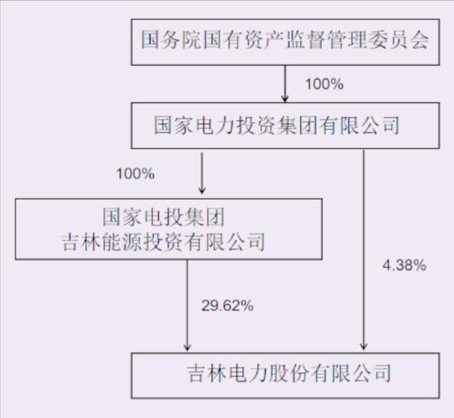 _吉林人在中央任职的高管_吉林省央企