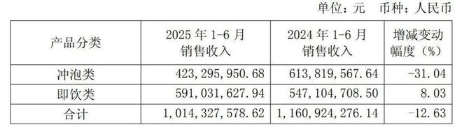 _杯子绕地球一圈_香飘飘杯子连起来可绕地球三圈