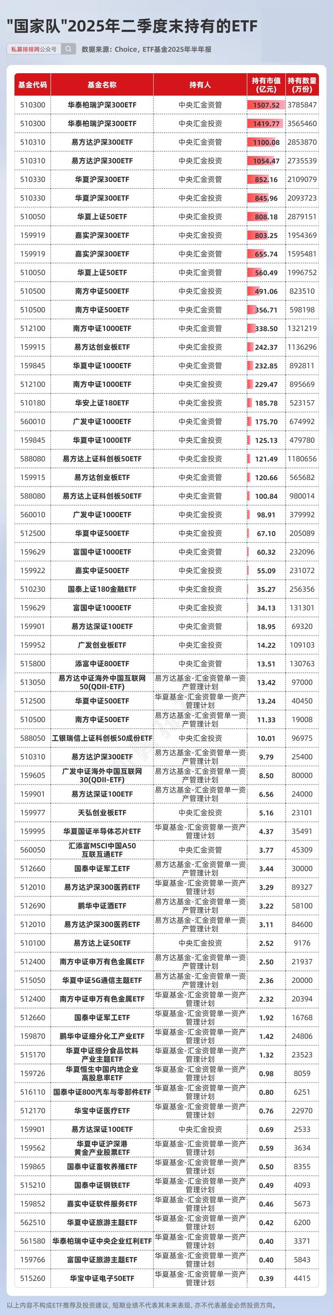 _东方港湾市值_东方港湾资产规模