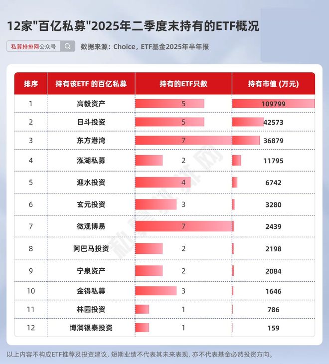 _东方港湾资产规模_东方港湾市值