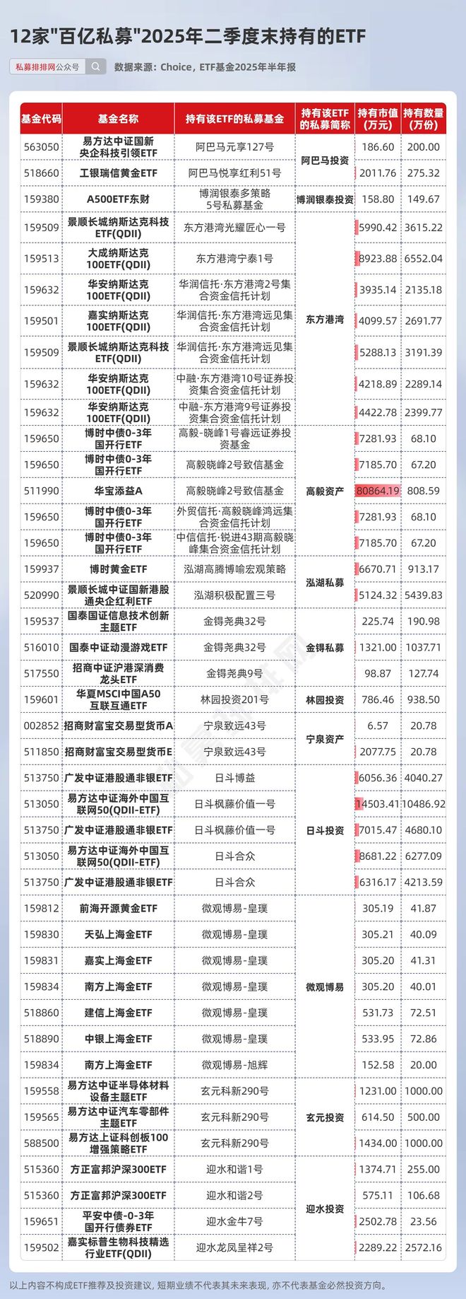 东方港湾市值__东方港湾资产规模