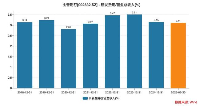 从3亿到40亿，比音勒芬14年验证经营「慢哲学」_从3亿到40亿，比音勒芬14年验证经营「慢哲学」_