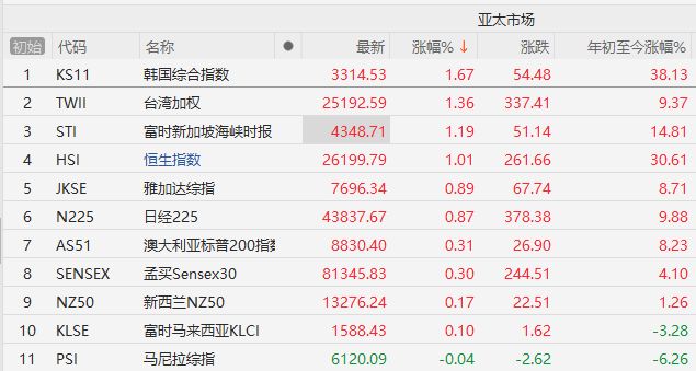 _股市过万亿的成交量是牛吗_a股万亿成交