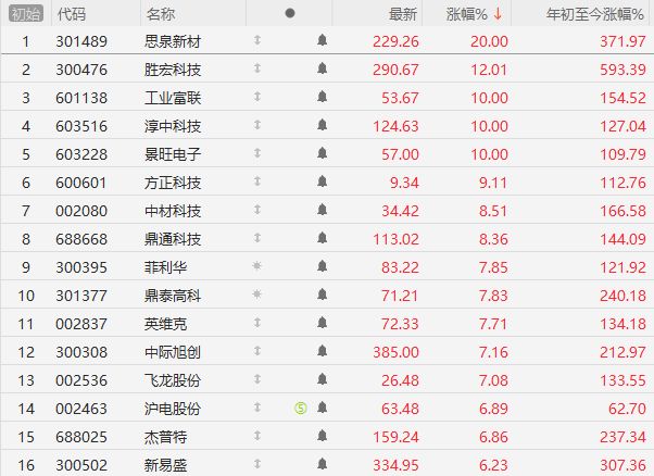 a股万亿成交__股市过万亿的成交量是牛吗