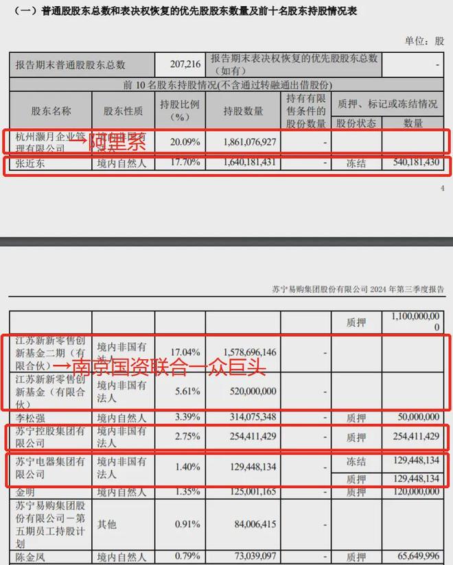 _苏宁易购背景图_苏宁易购寻求出售