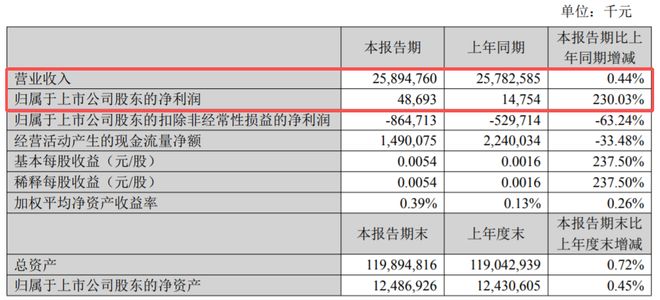 苏宁易购背景图__苏宁易购寻求出售