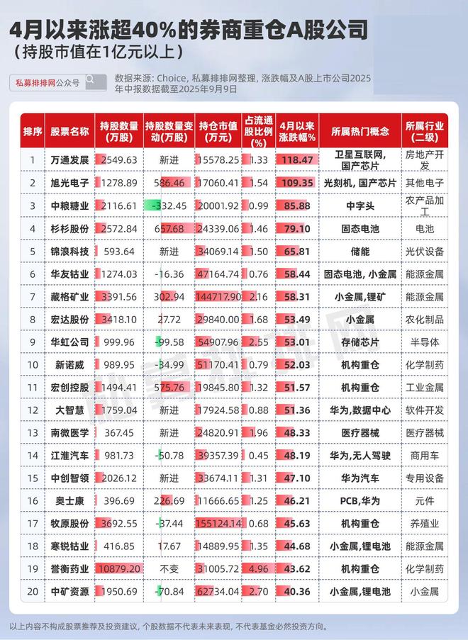 一季度券商行情_券商市值_