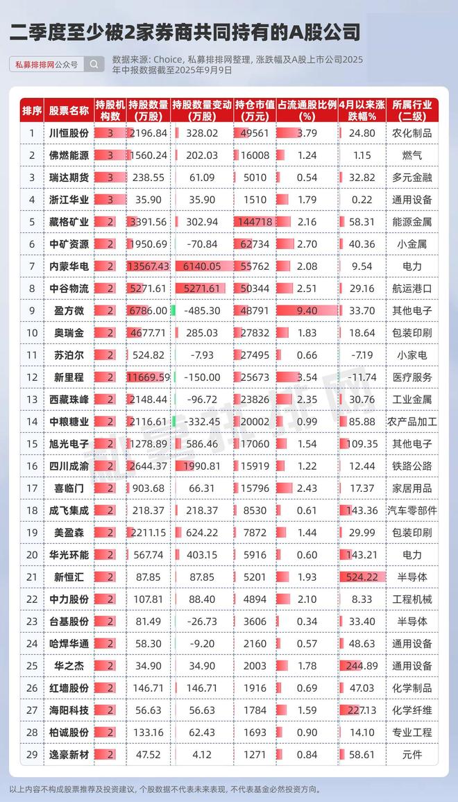 券商市值__一季度券商行情