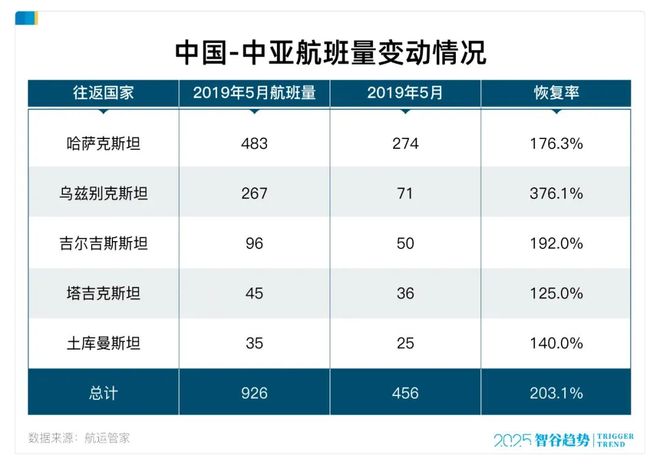 _中亚大事一览表_大中亚地区