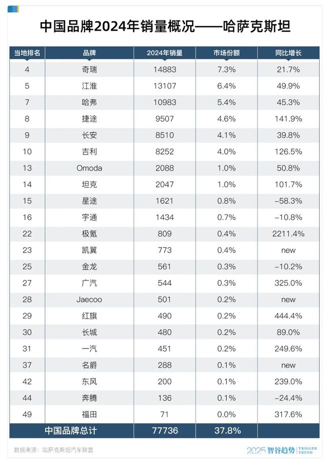 _中亚大事一览表_大中亚地区