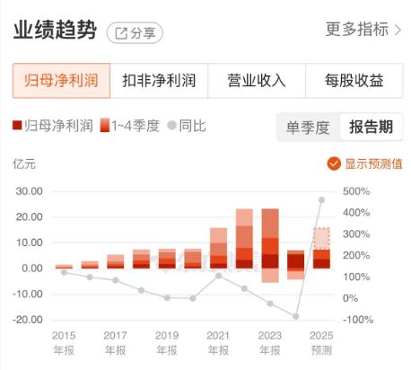 _先导智能股票目标价_股票先导智能