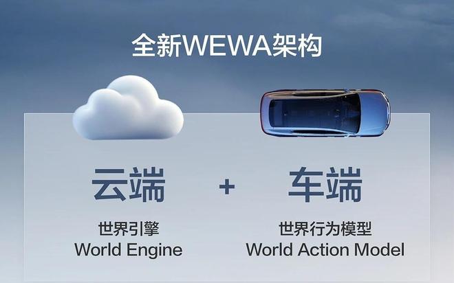 智驾终局：VLA与WA的“强脑”之争__智驾终局：VLA与WA的“强脑”之争