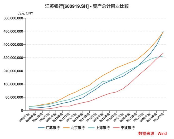 _江苏银行“封王”：对公狂飙，资本金“告急”_江苏银行“封王”：对公狂飙，资本金“告急”