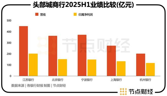 _江苏银行“封王”：对公狂飙，资本金“告急”_江苏银行“封王”：对公狂飙，资本金“告急”