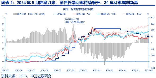 赵伟:主权债务“迷你风暴”_赵伟:主权债务“迷你风暴”_