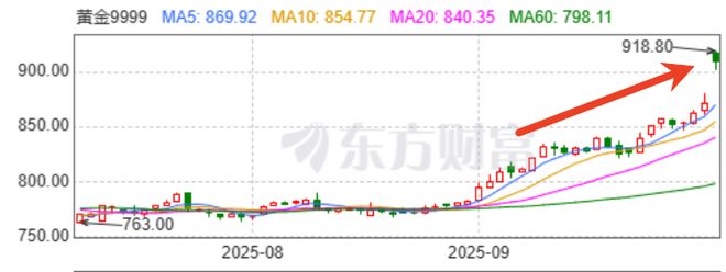 _重庆发生黄金大劫案_市创新发展中心
