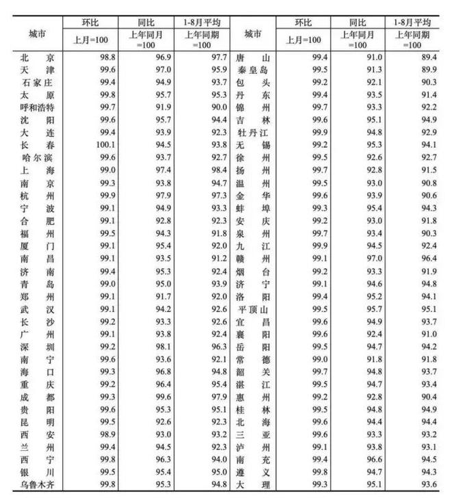 买房还在还房贷可以卖吗__买房还在观望的说说