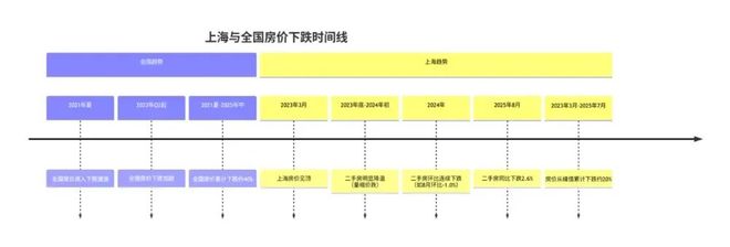 _买房还在观望的说说_买房还在还房贷可以卖吗