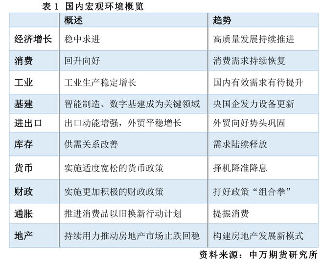 _薛鹤翔：新动能引领非均衡复苏_薛鹤翔：新动能引领非均衡复苏