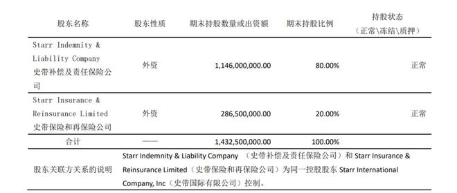 _史带财险年内首罚超110万，外资模式在华遇阻？_史带财险年内首罚超110万，外资模式在华遇阻？