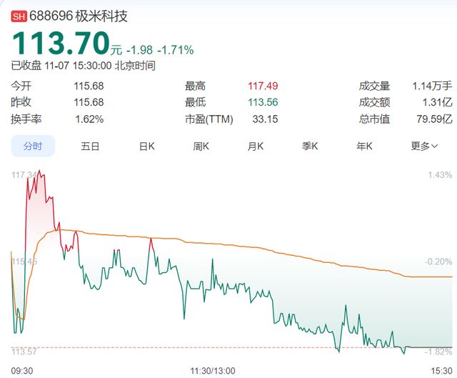 _股东减持套现对股价影响_减持套现是卖谁了