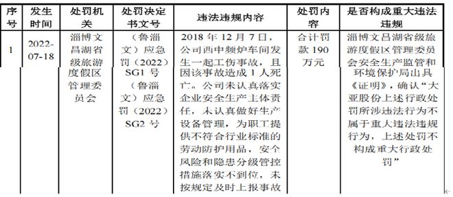 大亚股份向天风证券定向发行，占募资近六成，关联采购占比高__大亚股份向天风证券定向发行，占募资近六成，关联采购占比高