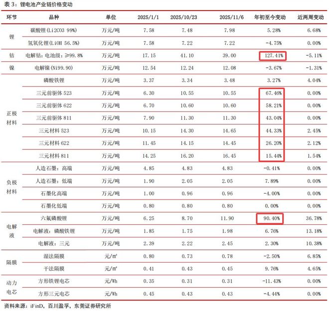 重仓b股的基金__qfii重仓a股
