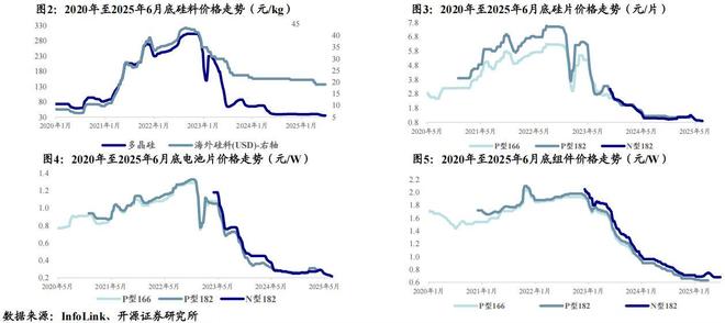 重仓b股的基金_qfii重仓a股_