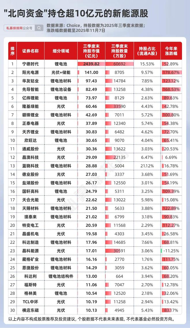 _重仓b股的基金_qfii重仓a股
