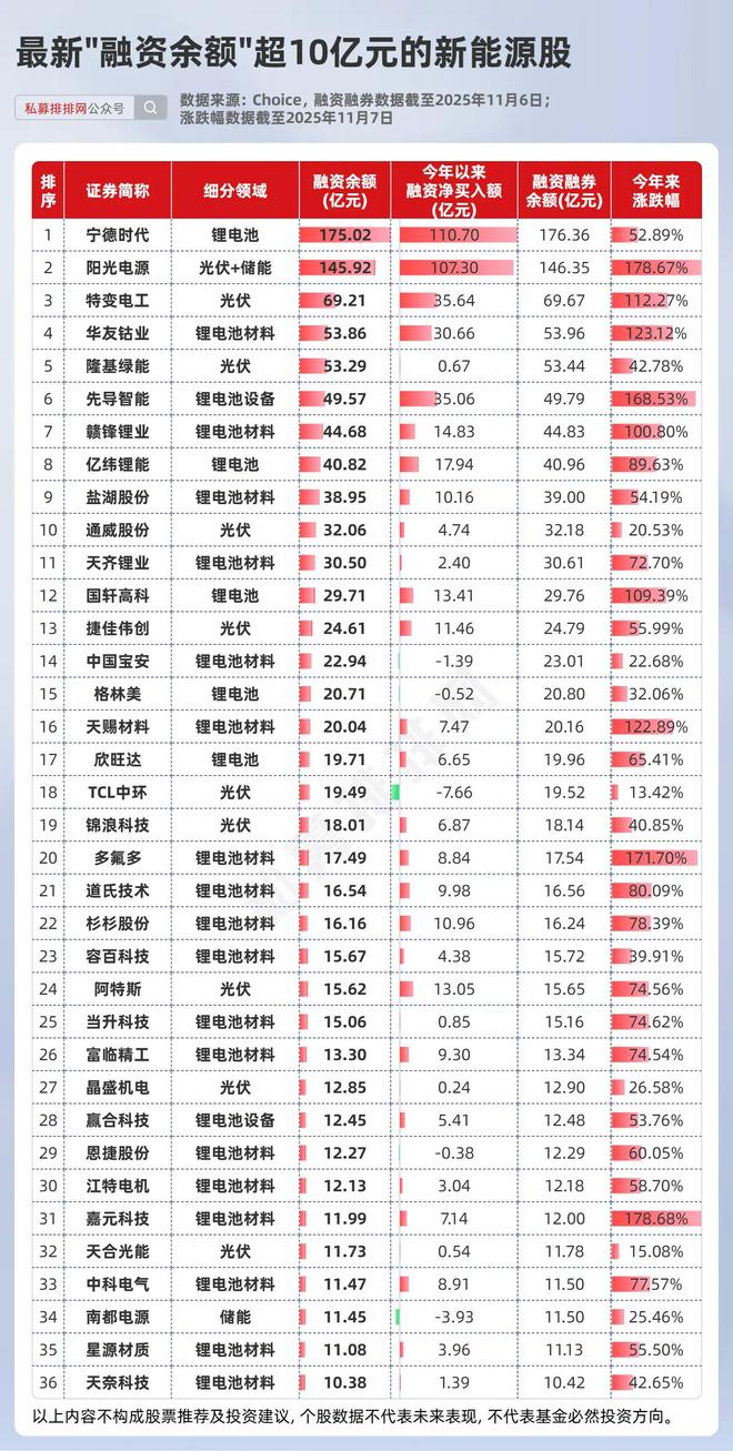 _qfii重仓a股_重仓b股的基金