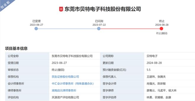 _IPO失败，原因曝光！国联民生2保代被追责_IPO失败，原因曝光！国联民生2保代被追责