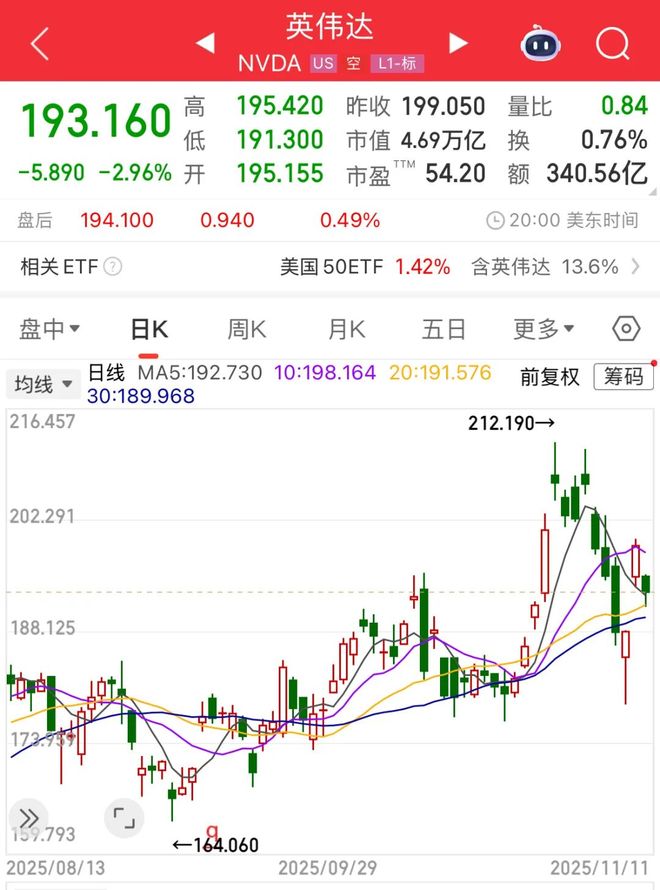 软银官宣!清仓英伟达套现58亿美元,转投OpenAI……_软银官宣!清仓英伟达套现58亿美元,转投OpenAI……_