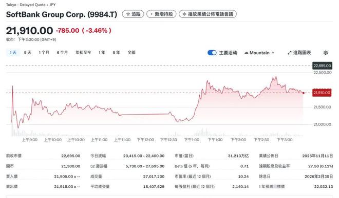 软银官宣!清仓英伟达套现58亿美元,转投OpenAI……_软银官宣!清仓英伟达套现58亿美元,转投OpenAI……_