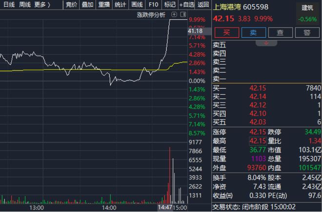 股票尾盘直线拉涨停__直线涨停的股票后期怎么走势