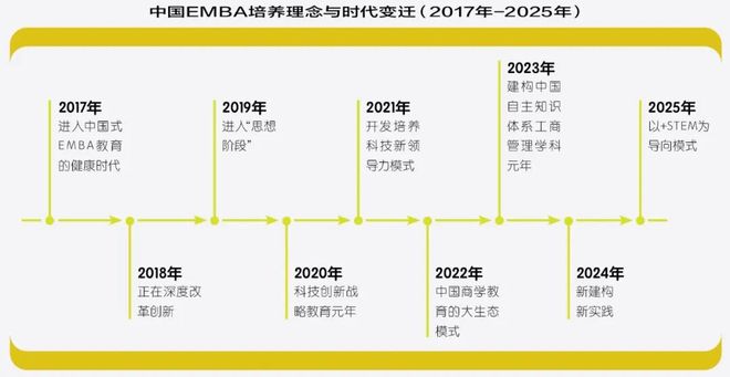 2025中国EMBA项目排行榜：以STEM为导向的2025观察__2025中国EMBA项目排行榜：以STEM为导向的2025观察