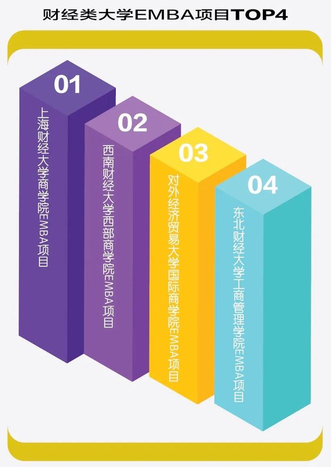_2025中国EMBA项目排行榜：以STEM为导向的2025观察_2025中国EMBA项目排行榜：以STEM为导向的2025观察