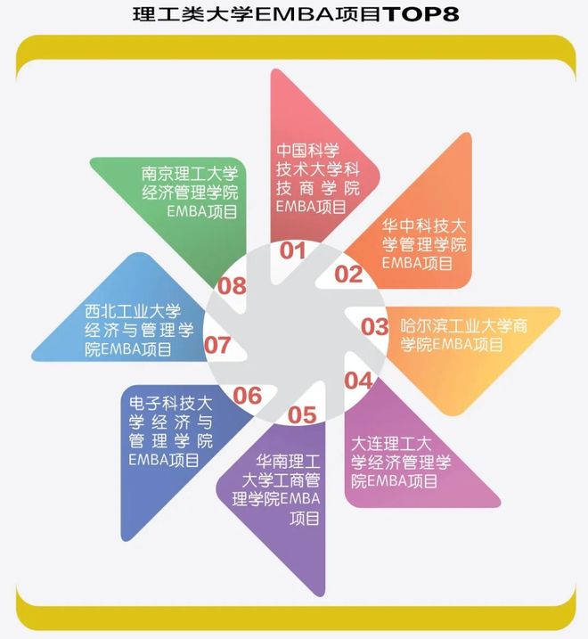 2025中国EMBA项目排行榜：以STEM为导向的2025观察__2025中国EMBA项目排行榜：以STEM为导向的2025观察