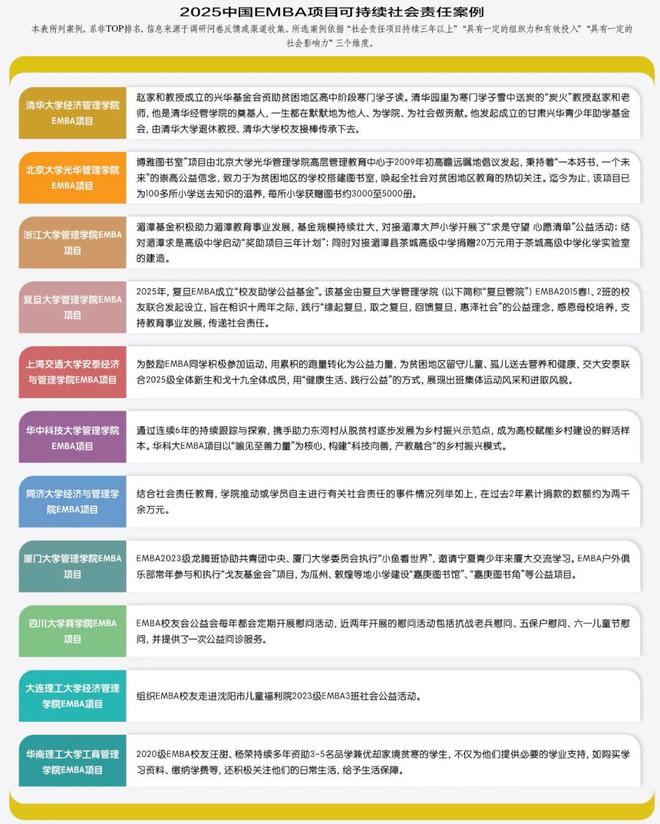 _2025中国EMBA项目排行榜：以STEM为导向的2025观察_2025中国EMBA项目排行榜：以STEM为导向的2025观察