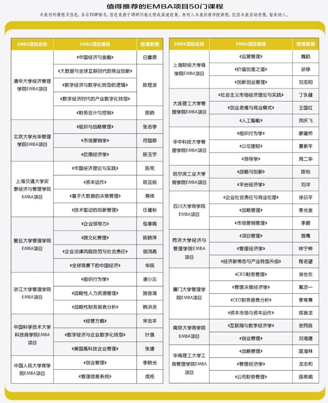 2025中国EMBA项目排行榜：以STEM为导向的2025观察_2025中国EMBA项目排行榜：以STEM为导向的2025观察_