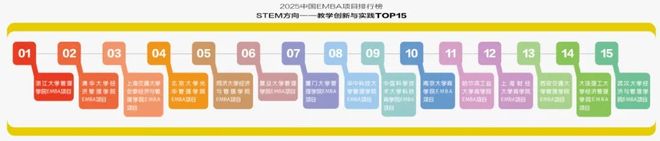 2025中国EMBA项目排行榜：以STEM为导向的2025观察__2025中国EMBA项目排行榜：以STEM为导向的2025观察