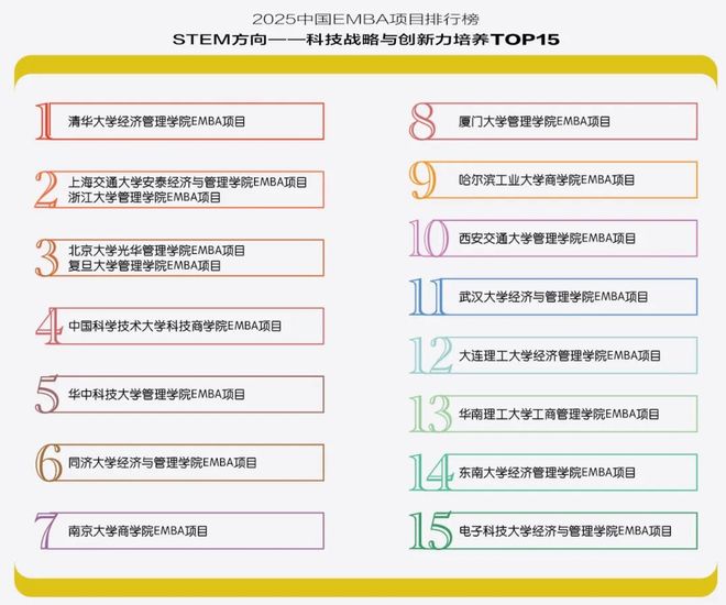 2025中国EMBA项目排行榜：以STEM为导向的2025观察__2025中国EMBA项目排行榜：以STEM为导向的2025观察
