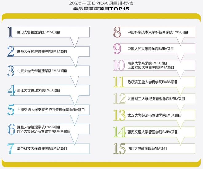 _2025中国EMBA项目排行榜：以STEM为导向的2025观察_2025中国EMBA项目排行榜：以STEM为导向的2025观察