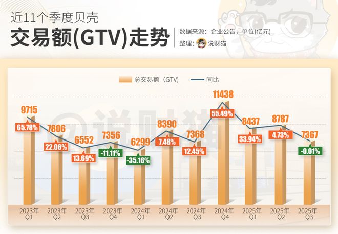 贝壳种地开始种植了吗__种植贝壳技术