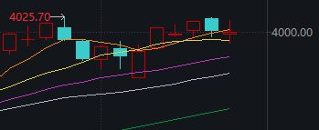 _中国新股民实战赚钱策略_风险社会的应对策略