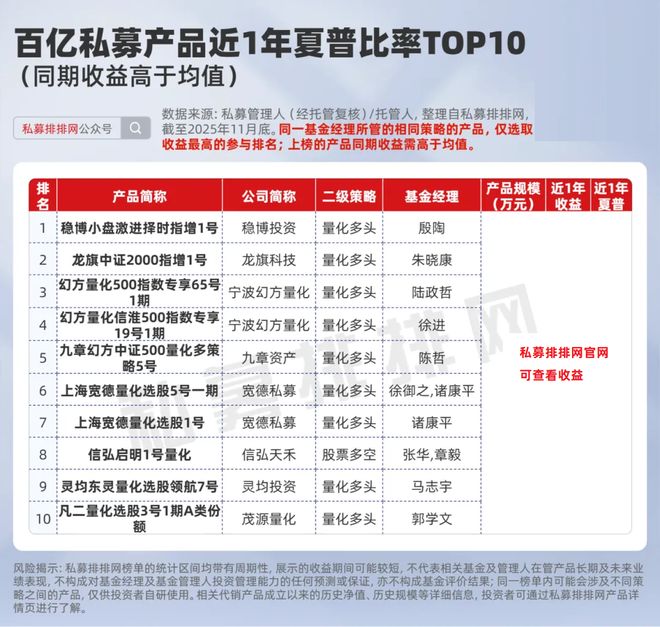 _私募的收益一般多少_波动性收益