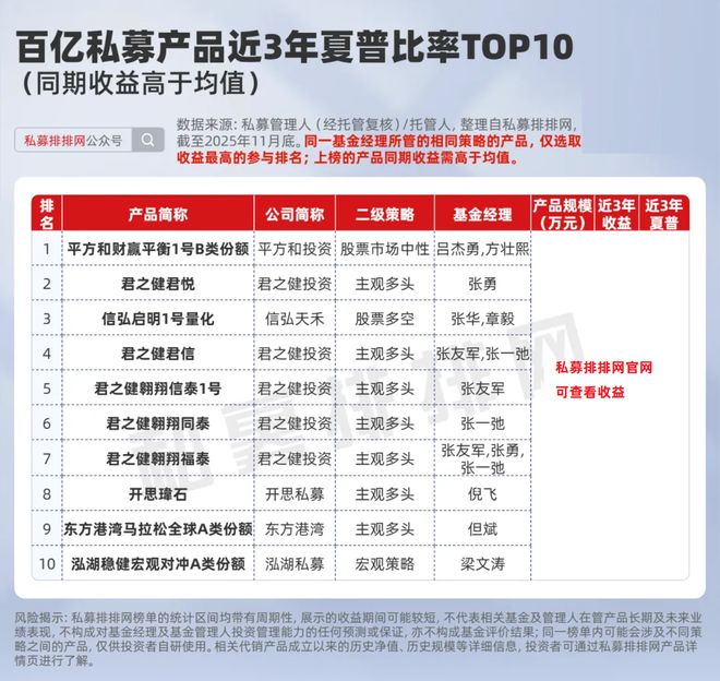 波动性收益__私募的收益一般多少